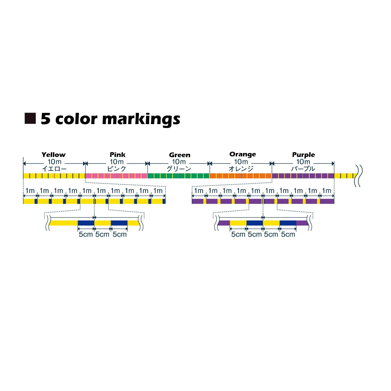 Nöör VARIVAS Marking PE X8 150m, #2(0,235mm) 37lb 16,76kg multicolor 120366
