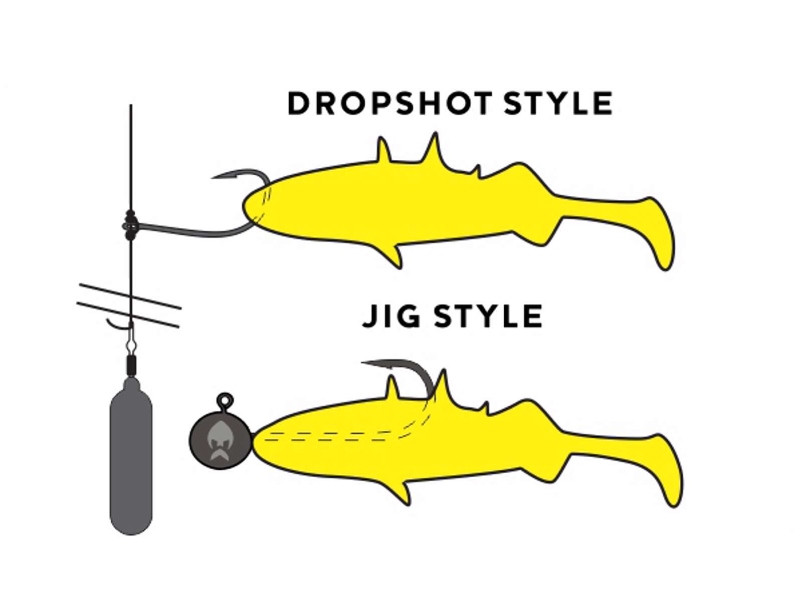 Võdik WESTIN Stanley The Stickleback Shadtail P117
